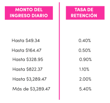 como funciona trendier